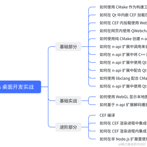 掘金小册于2023-03-22 09:03发布的图片