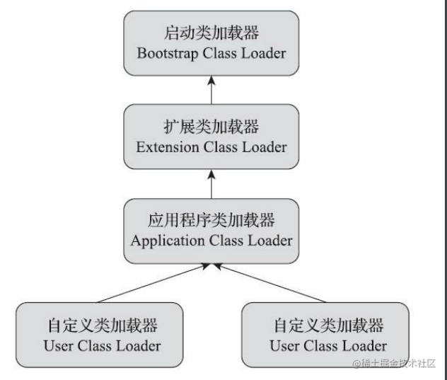 DAY6: What you Need to know about Java Virtual Machines - Loading class ...