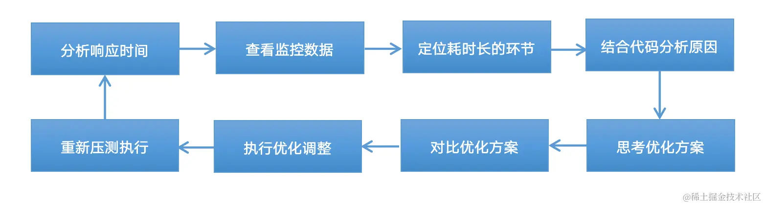 图3-优化流程.png