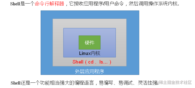 Linux Shell 学习之旅 掘金