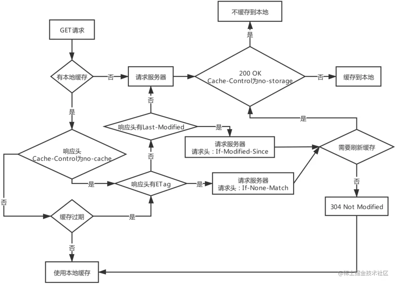 Image From 09_HTTP.png