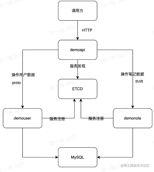 image-20230122154932979.png