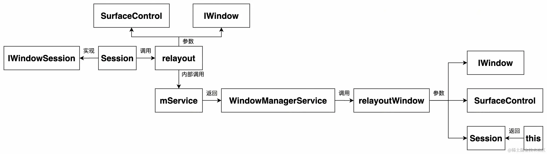 UML 图 (1)_edit_295941826791300.jpg