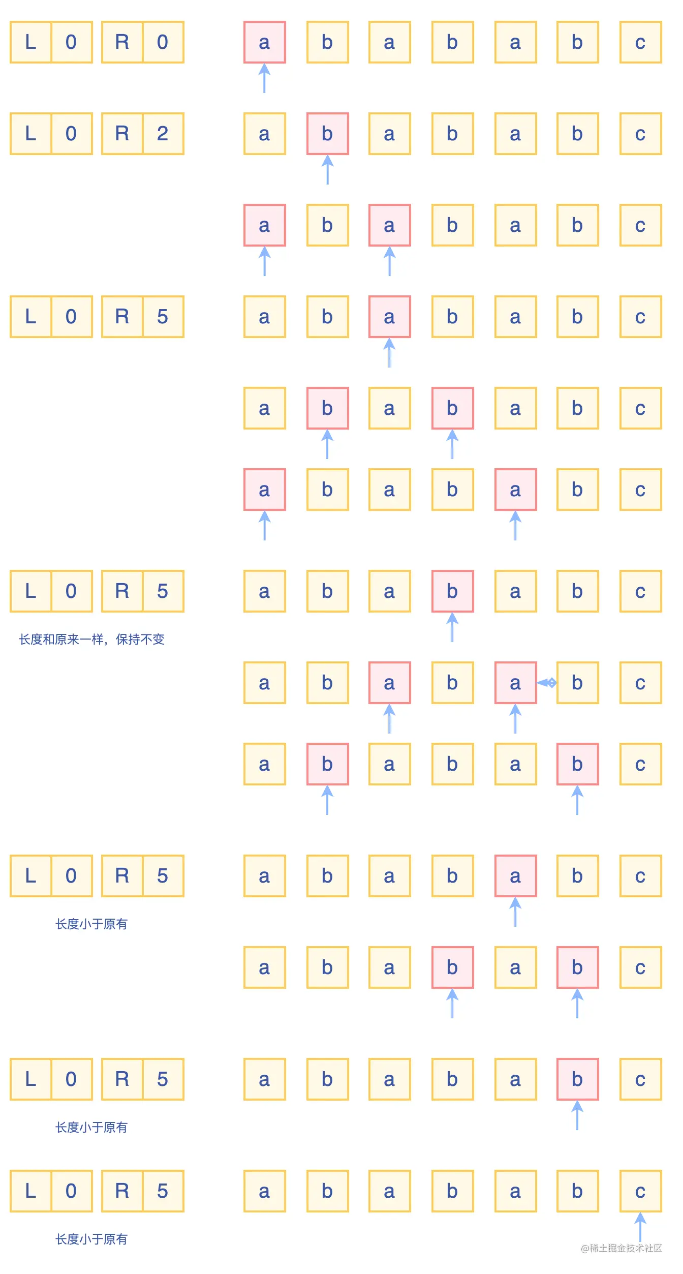 最长回文子串.drawio (1).png