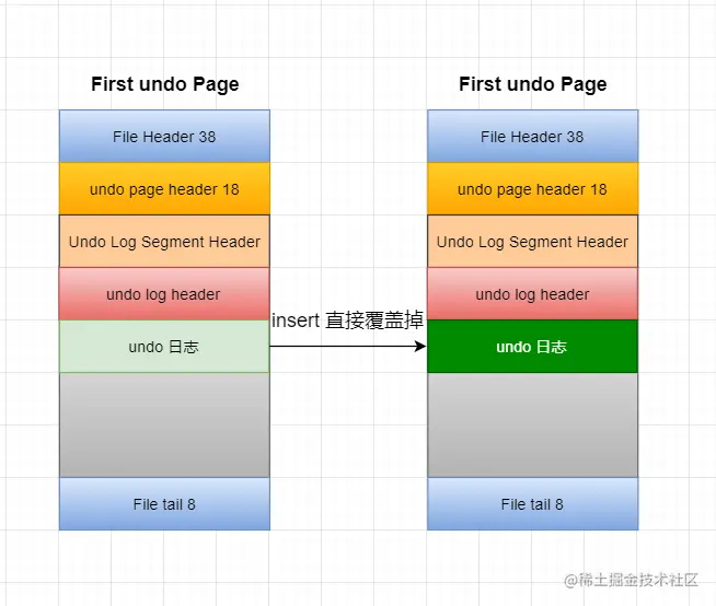 41_insert覆盖.png