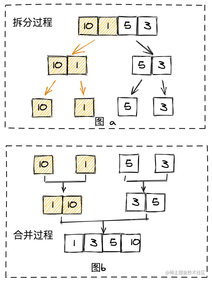 归并排序拆分合并过程图.png