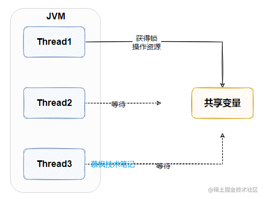 11 diagrams for an in-depth understanding of distributed locking ...
