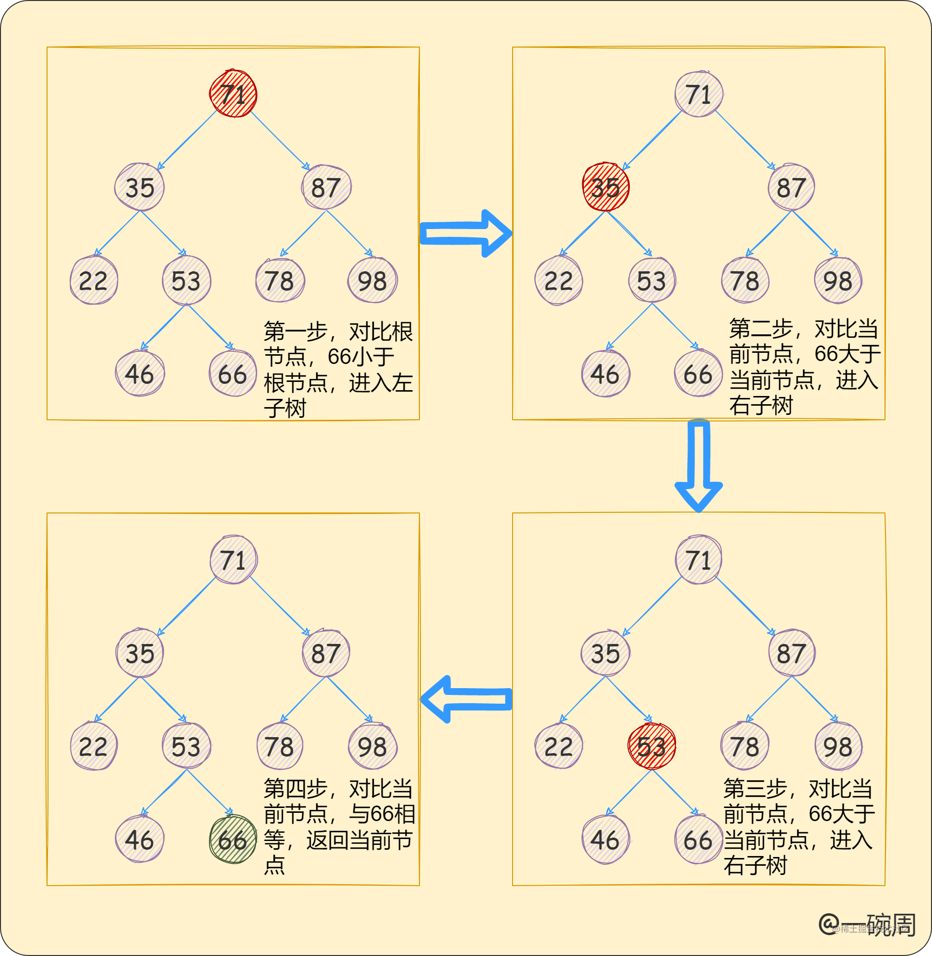 02_二叉搜索树的查找算法.png