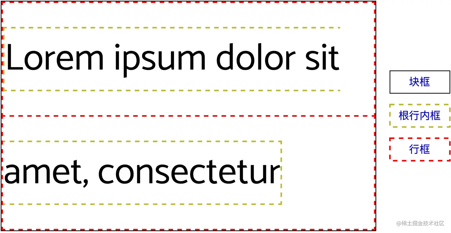 inline-layout-model.jpg