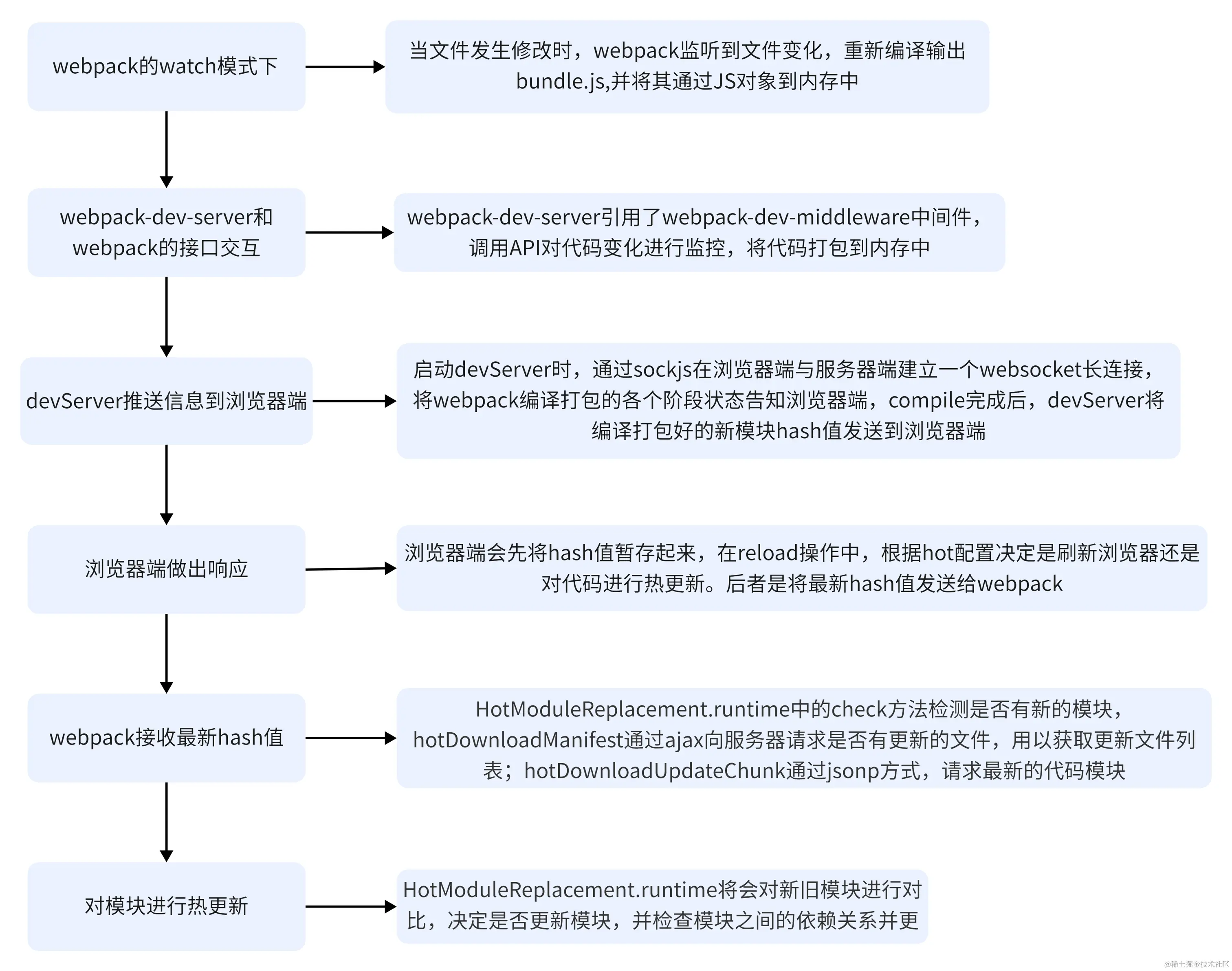 流程图-导出 (1).png