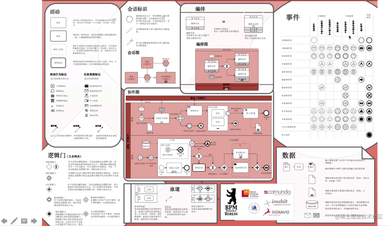 BPMN 2.0规范 - 掘金