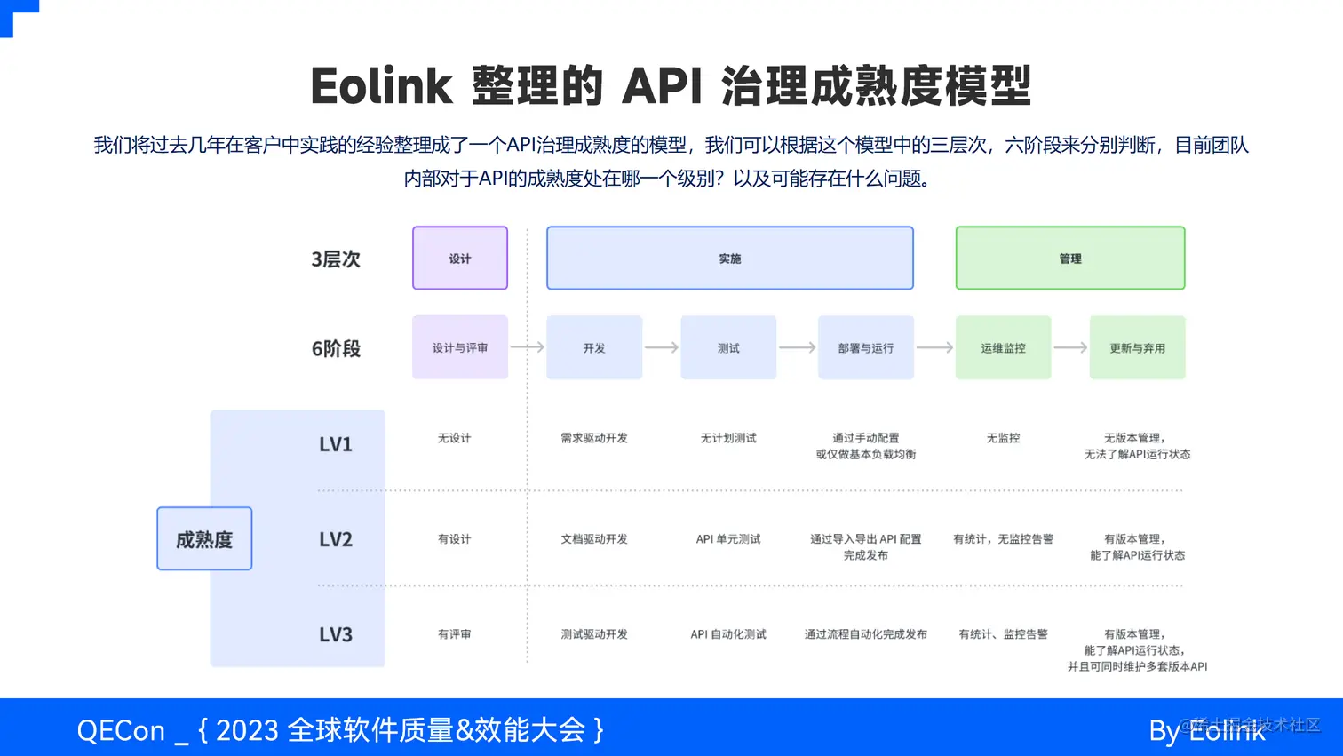 API 全生命周期治理实践与 AI 结合的探索_09.png