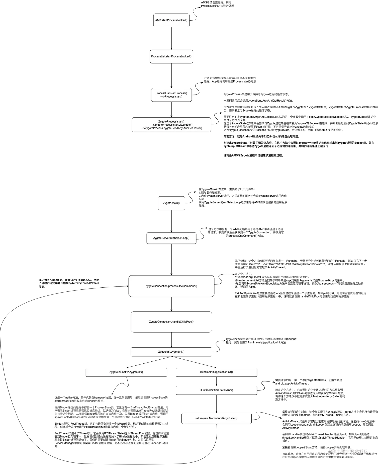 Android App Process启动流程图.png