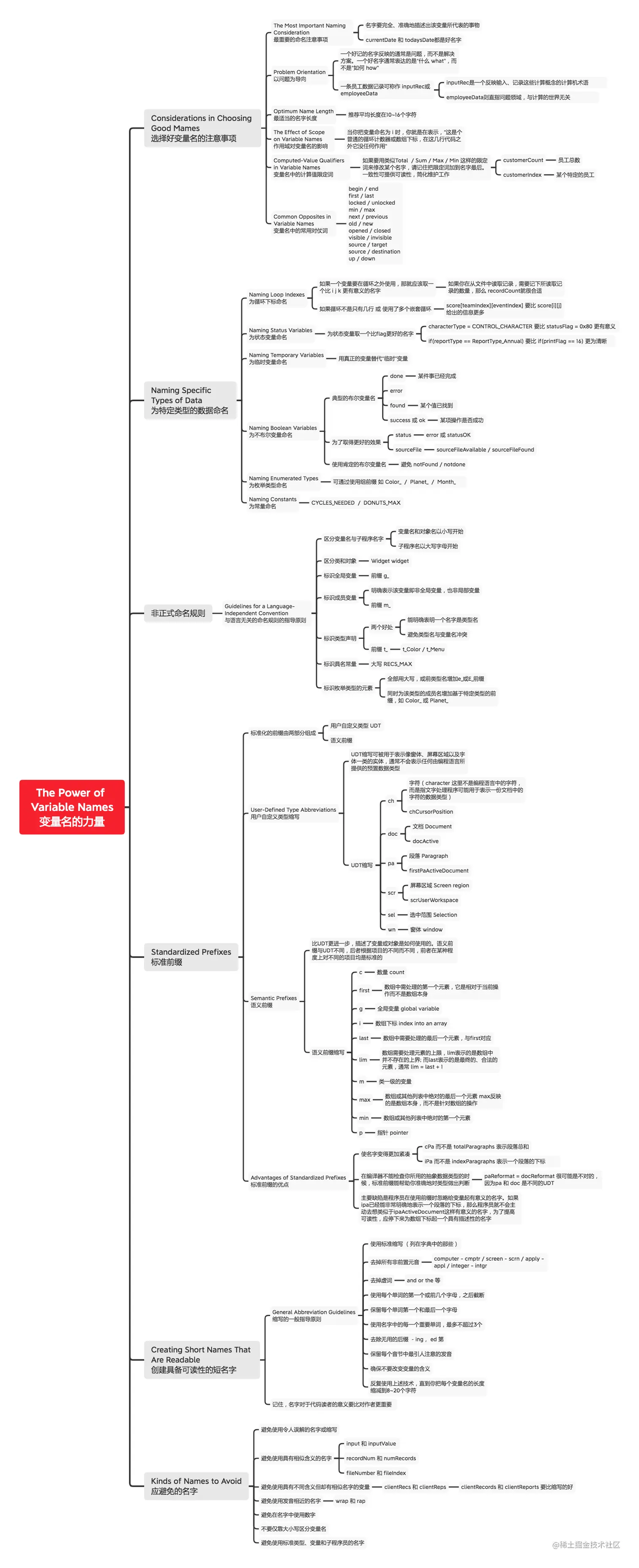 11  The Power of Variable Names 变量名的力量.png