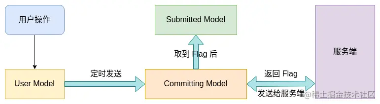 ot-客户端.png