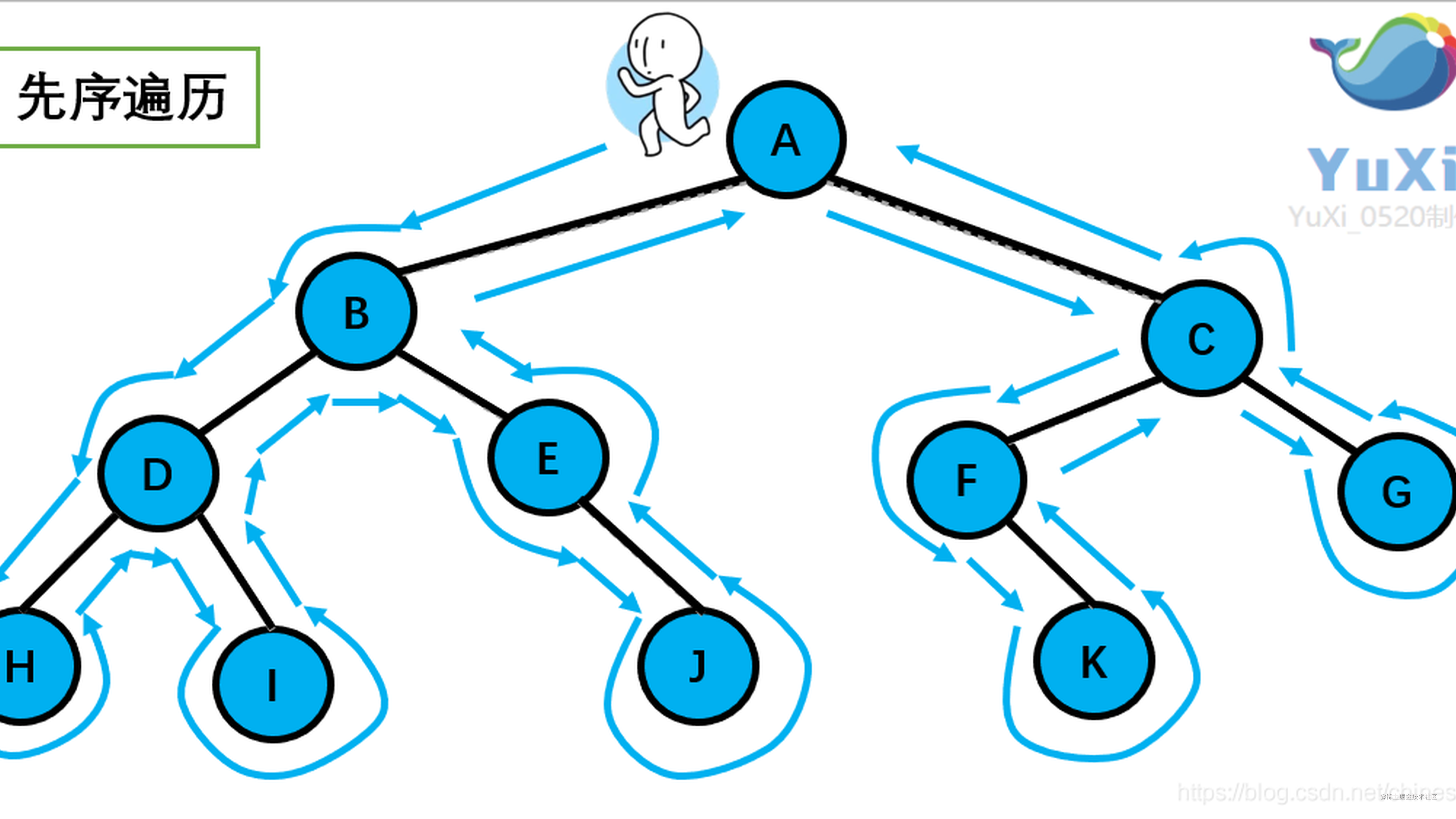 【图解数据结构】树和二叉树全面总结