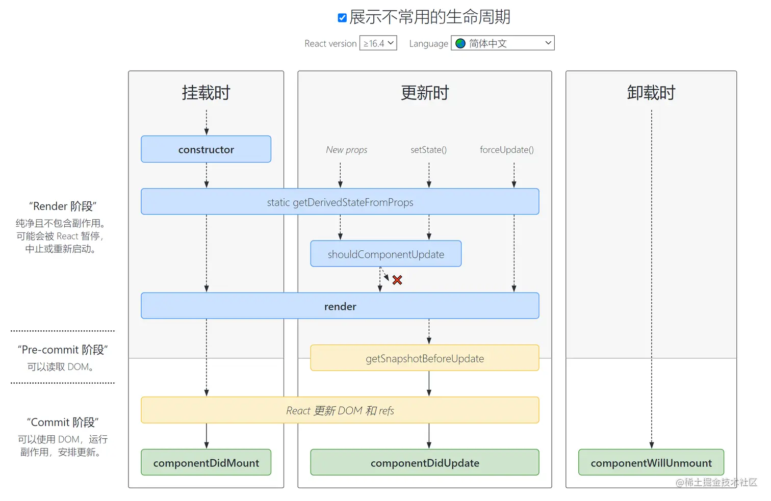 16.3 版本之后.png