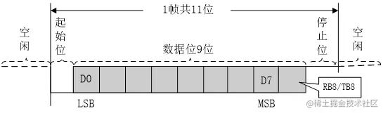 有奇偶校验位11位数据时序图.png