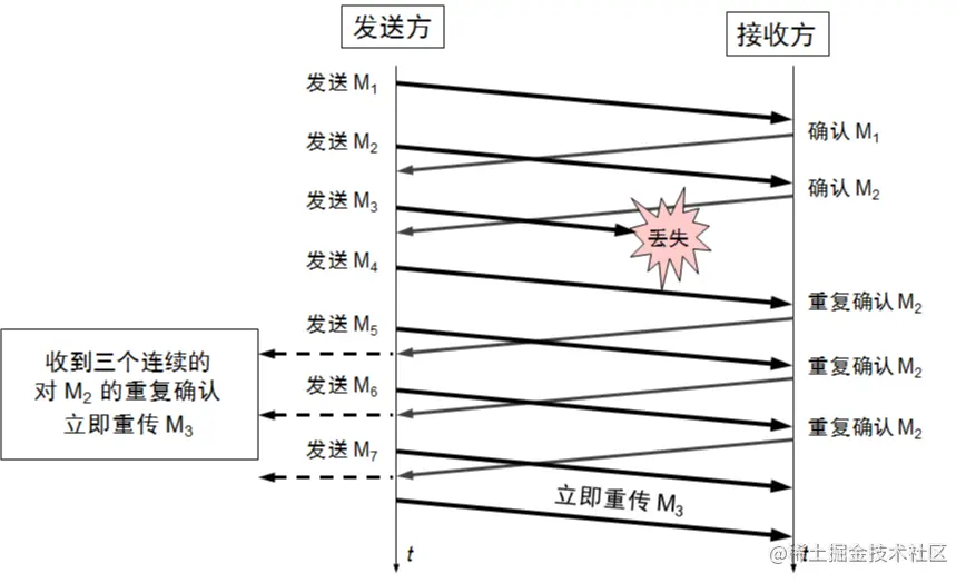 Image From 07_传输层.png