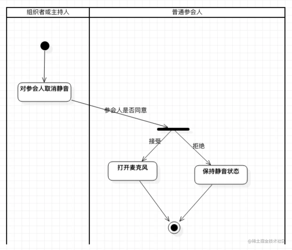 Pasted image 20220728235150.png