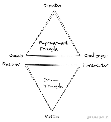 drama-triangle.png