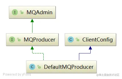 DefaultMQProducer类图.png