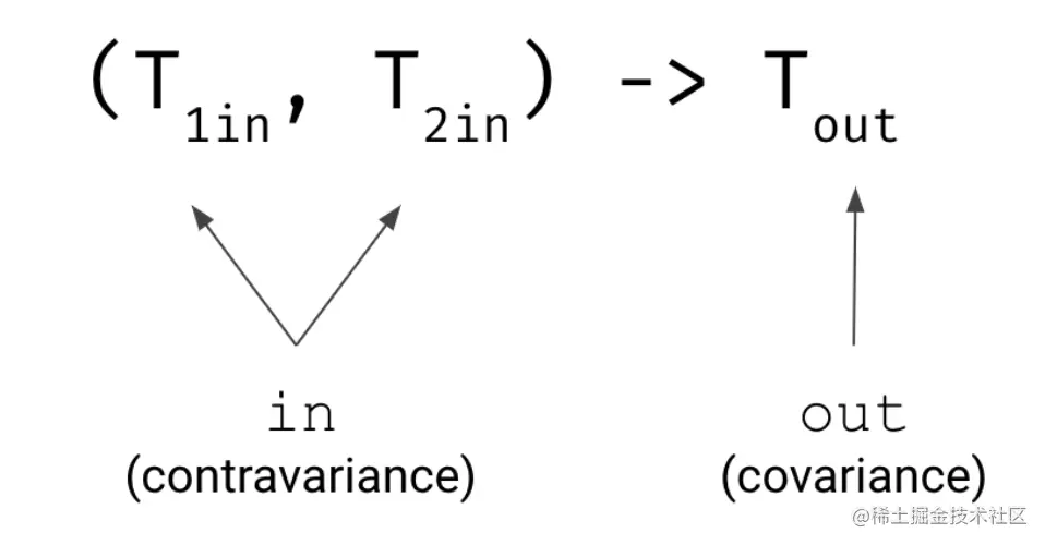 function_type_variance.png