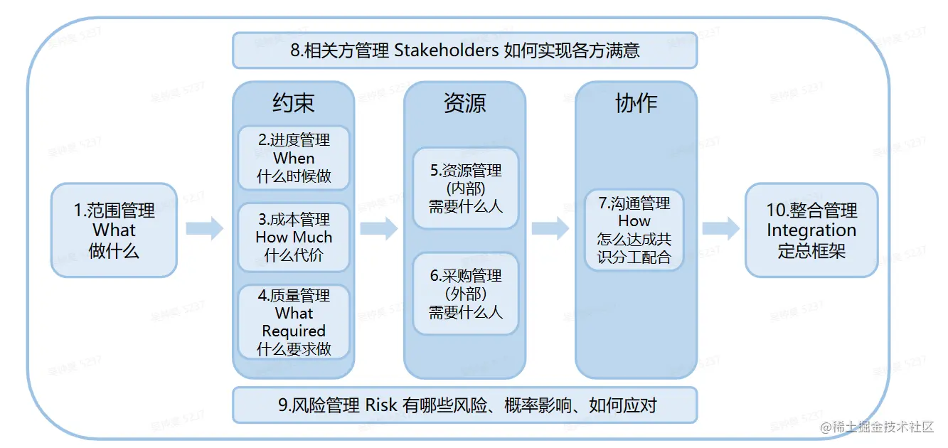 QQ截图20230214142556.png