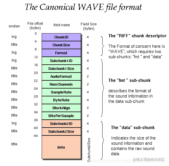 wav.png