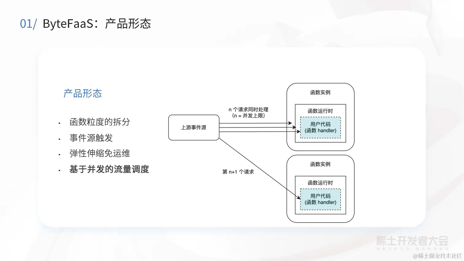 阔鑫-Serverless计算在字节跳动的实践与探索_页面_10.jpg