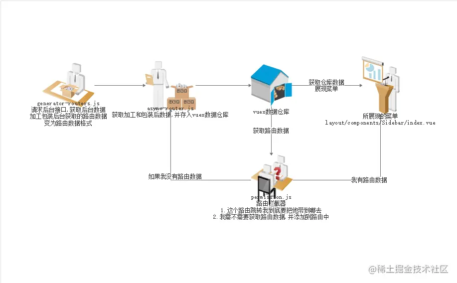 流程图.png