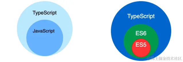 js与ts区别.png