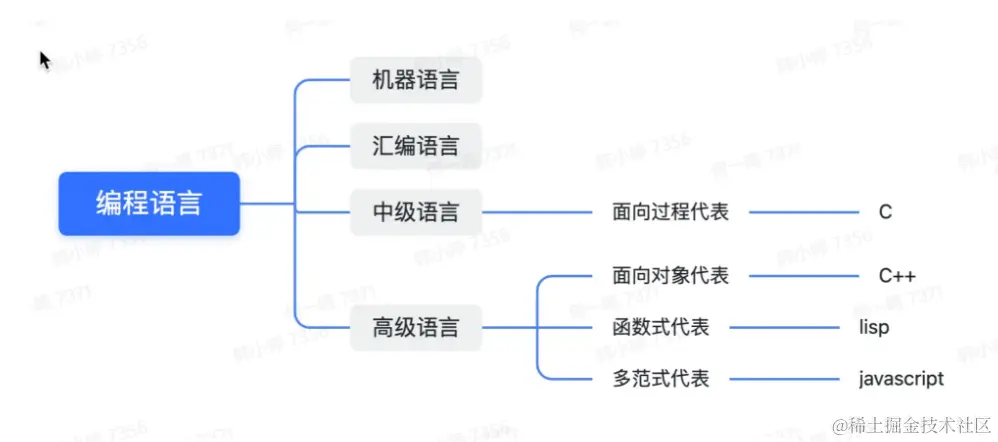 屏幕截图 2023-04-21 155853.png