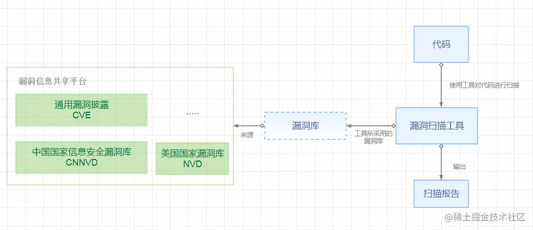 流程图.png