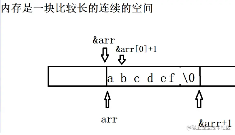 C语言-strlen和sizeof笔试题-II