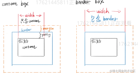 CSS basic + Layout - Moment For Technology
