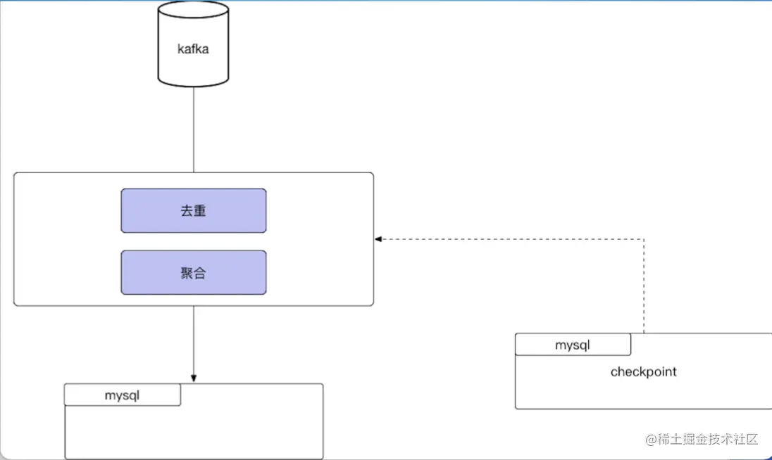 截屏2022-07-27 18.42.04.png
