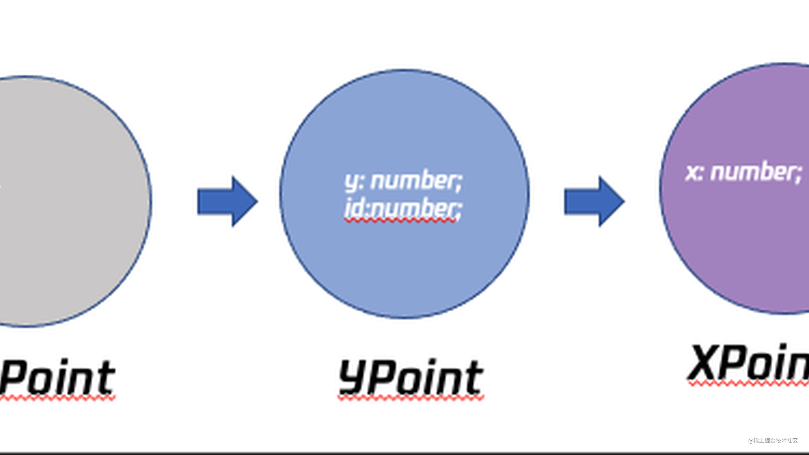 TypeScript Infer 