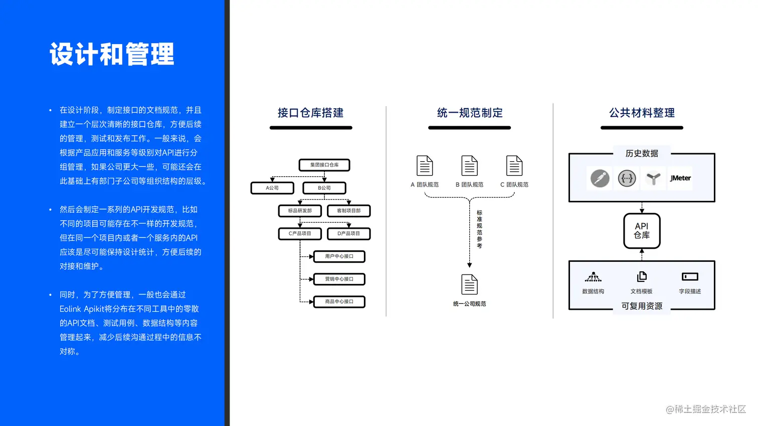 API 全生命周期治理实践与 AI 结合的探索_14.png