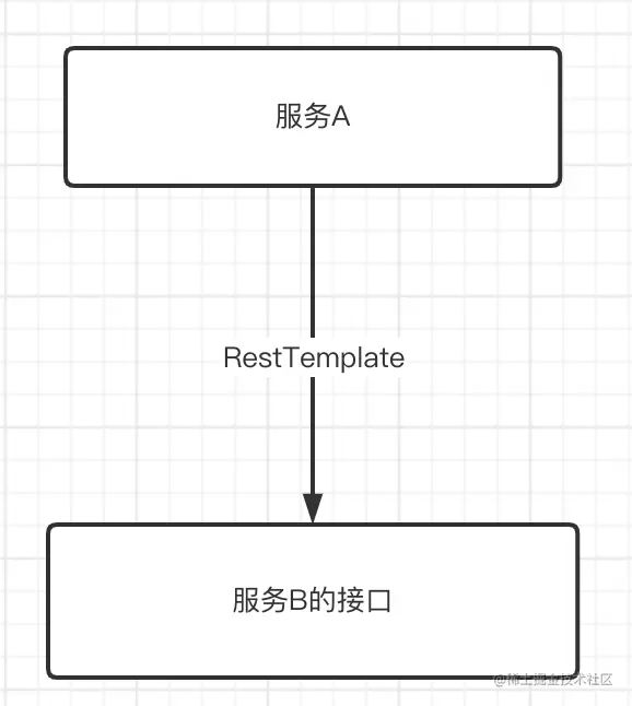 截屏2022-04-26 下午4.11.22.png
