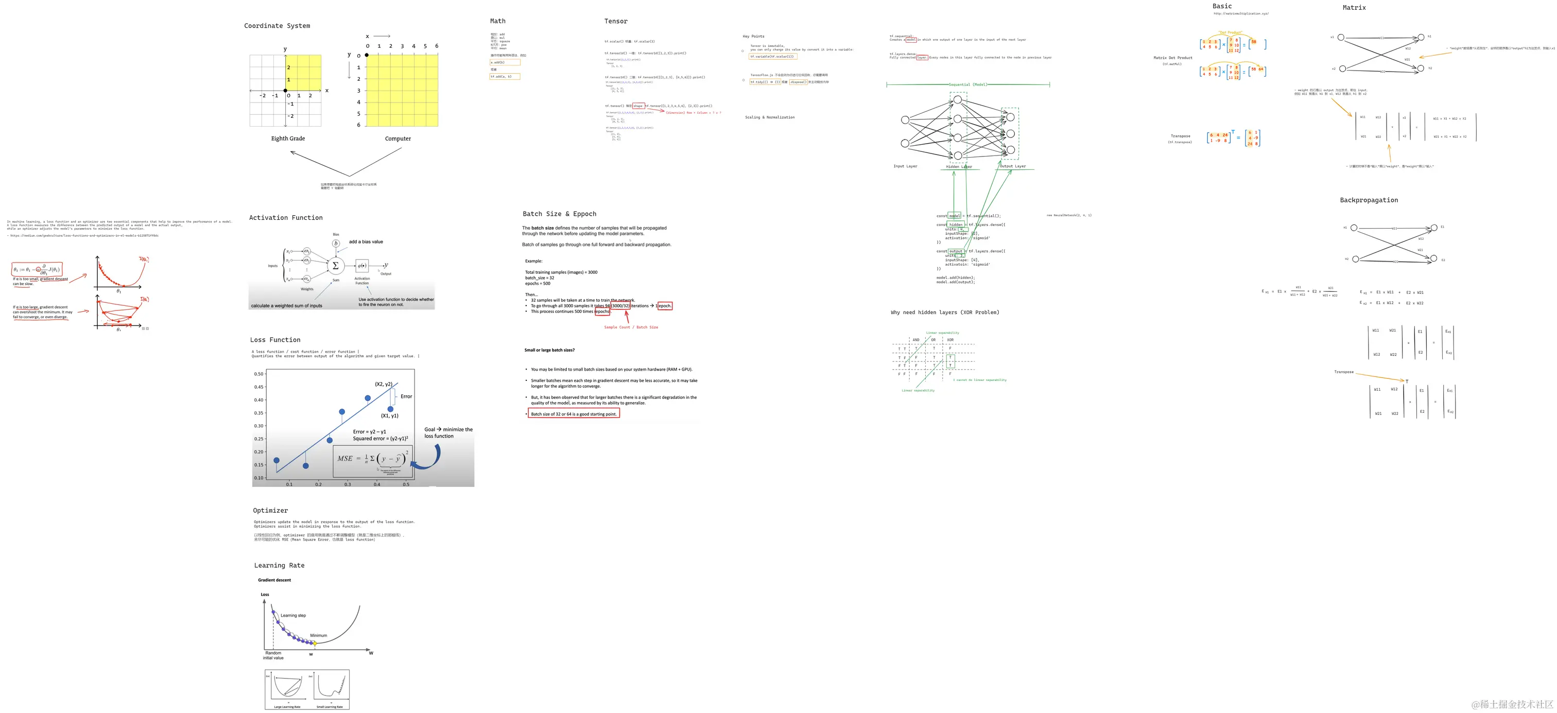 02_Tensorflow.js + Neural Network.png