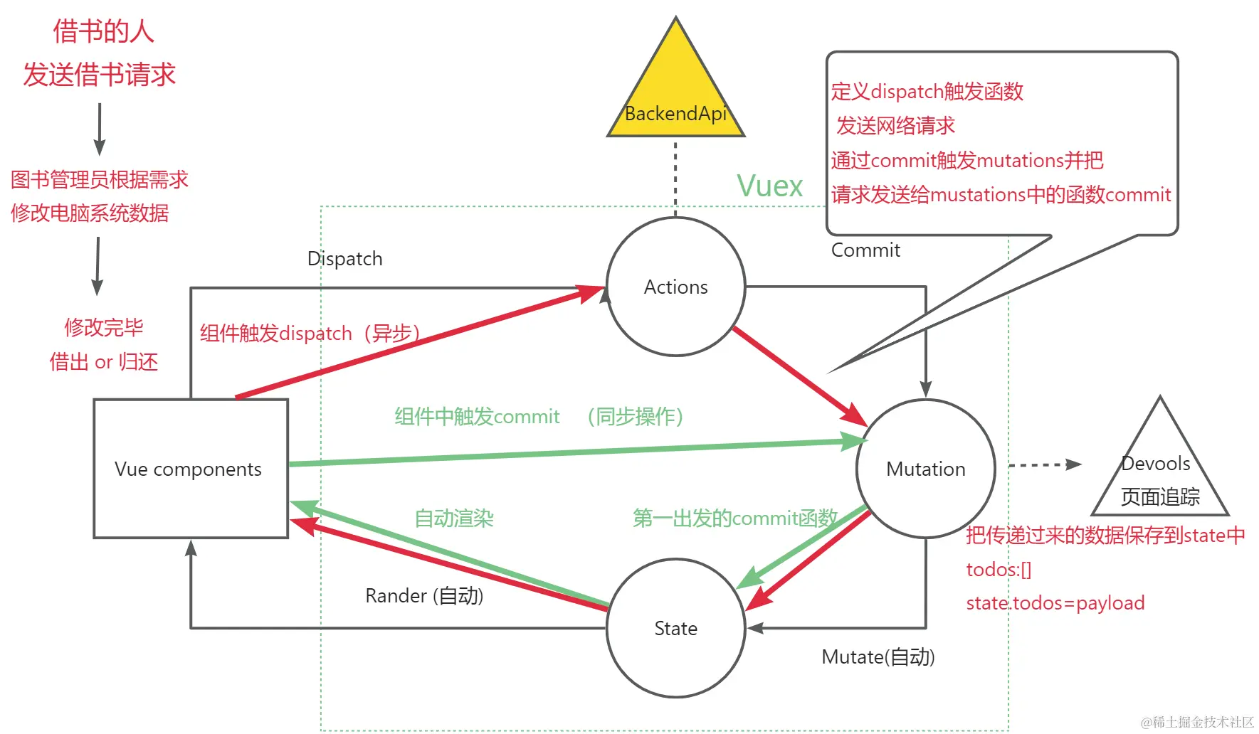 yuque_diagram (2).jpg