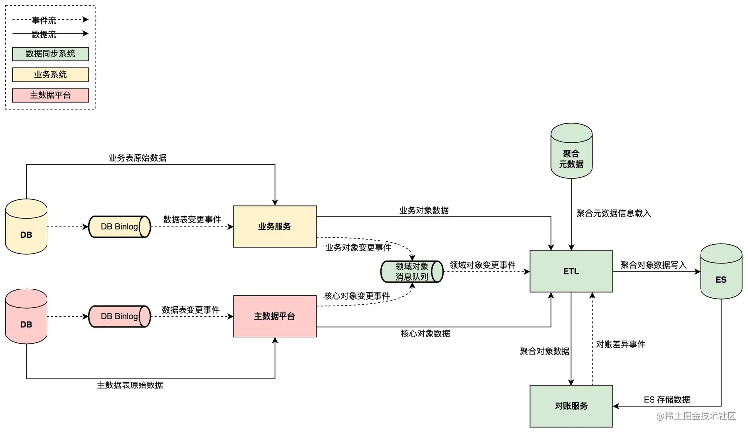 UML 图 (2).jpg