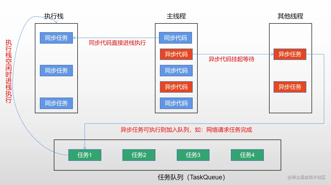 事件循环.png