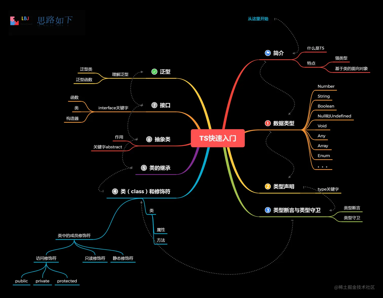 TS快速入门.png