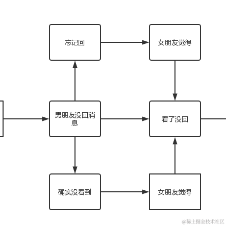 沙蒿同学于2023-02-23 23:23发布的图片