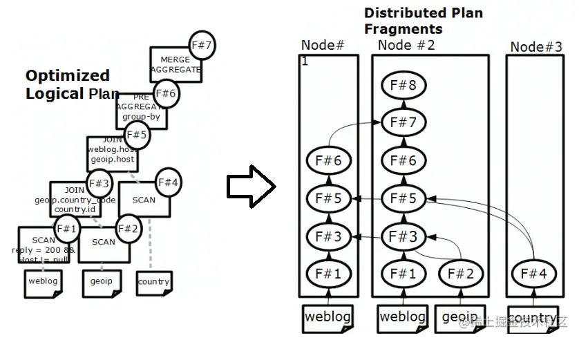 执行计划子树的例子
