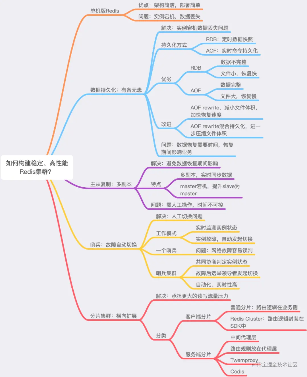 如何构建稳定高性能集群.png
