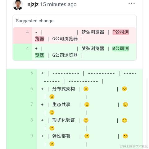 不吃西红柿__于2021-06-15 00:36发布的图片