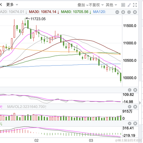 面包真好喝于2023-03-17 15:23发布的图片